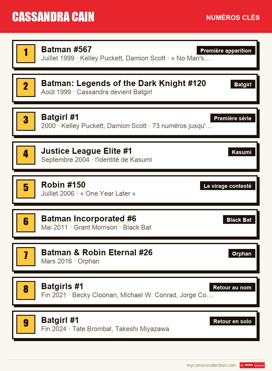 Les numéros clés de Cassandra Cain par ordre d'importance