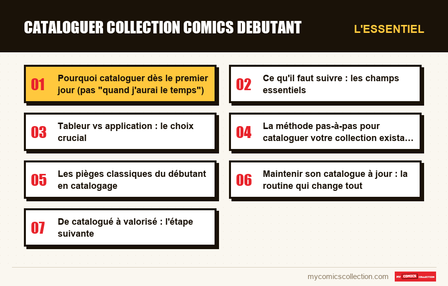 L'essentiel : cataloguer collection comics debutant