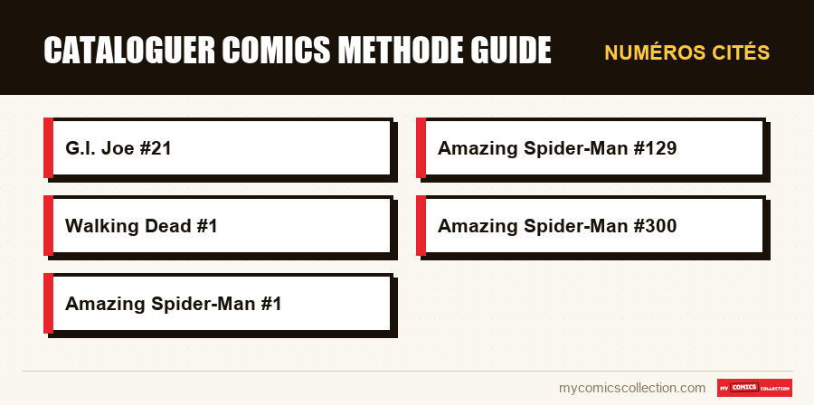 Numéros cités : cataloguer comics methode guide