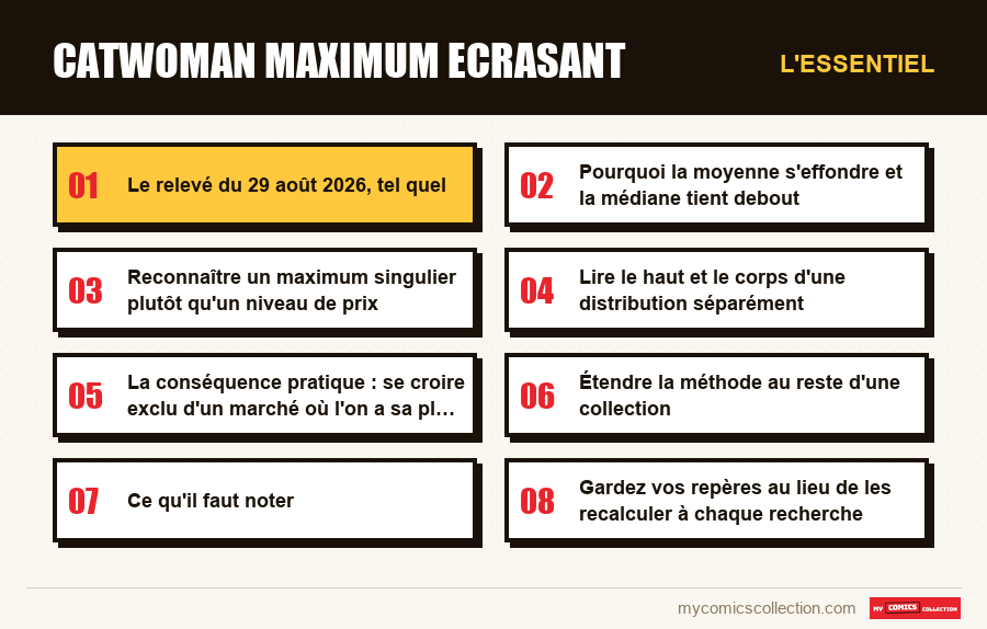 L'essentiel : catwoman maximum ecrasant