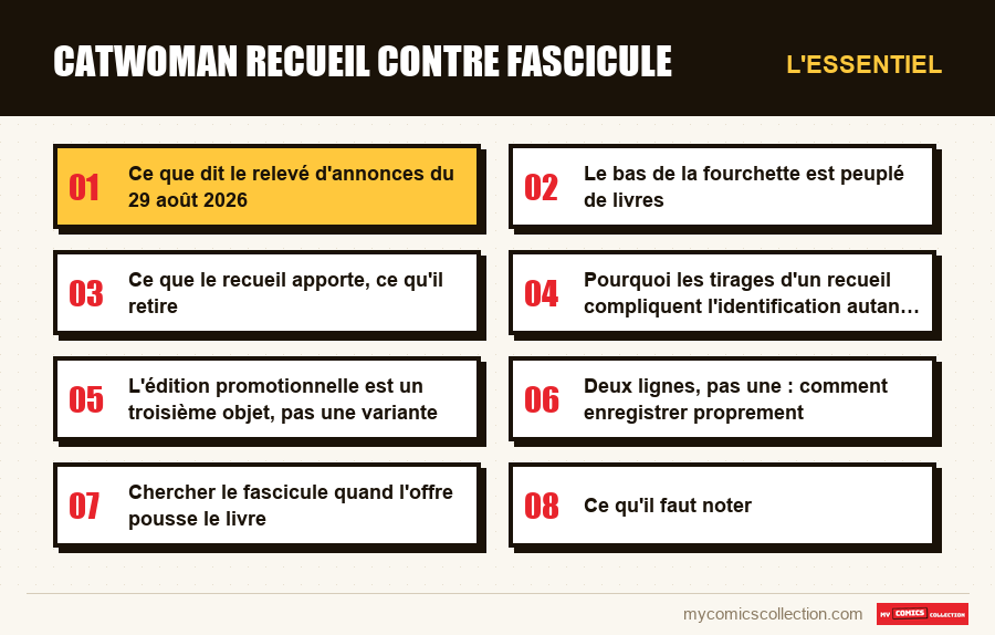 L'essentiel : catwoman recueil contre fascicule