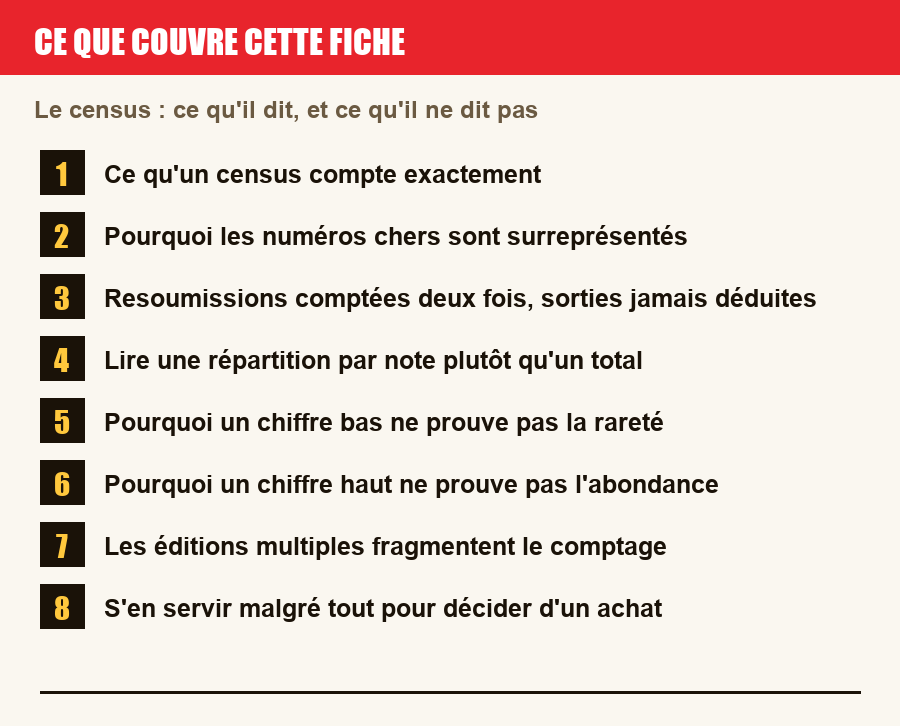 Les sections de cette fiche, de la description du numéro aux pièges à l'achat