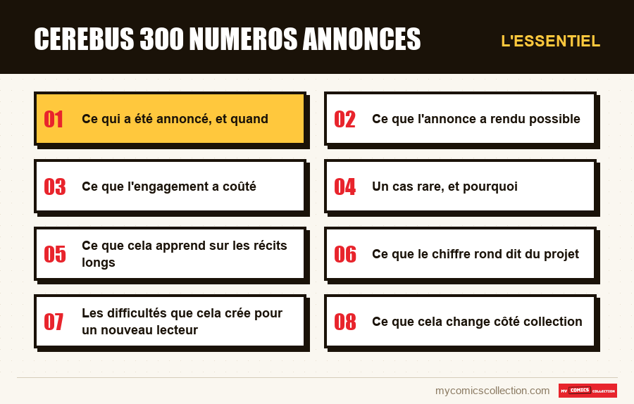 L'essentiel : cerebus 300 numeros annonces