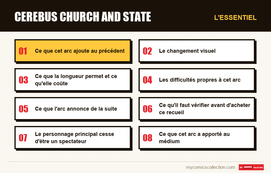 L'essentiel : cerebus church and state