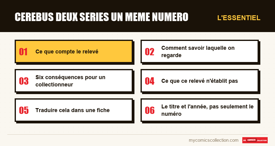 L'essentiel : cerebus deux series un meme numero