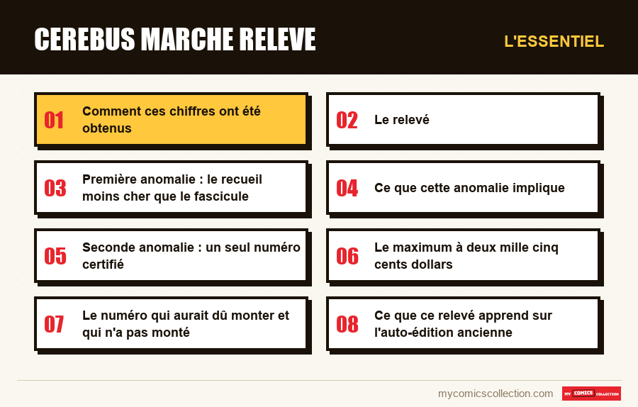 L'essentiel : cerebus marche releve