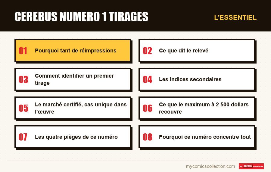 L'essentiel : cerebus numero 1 tirages