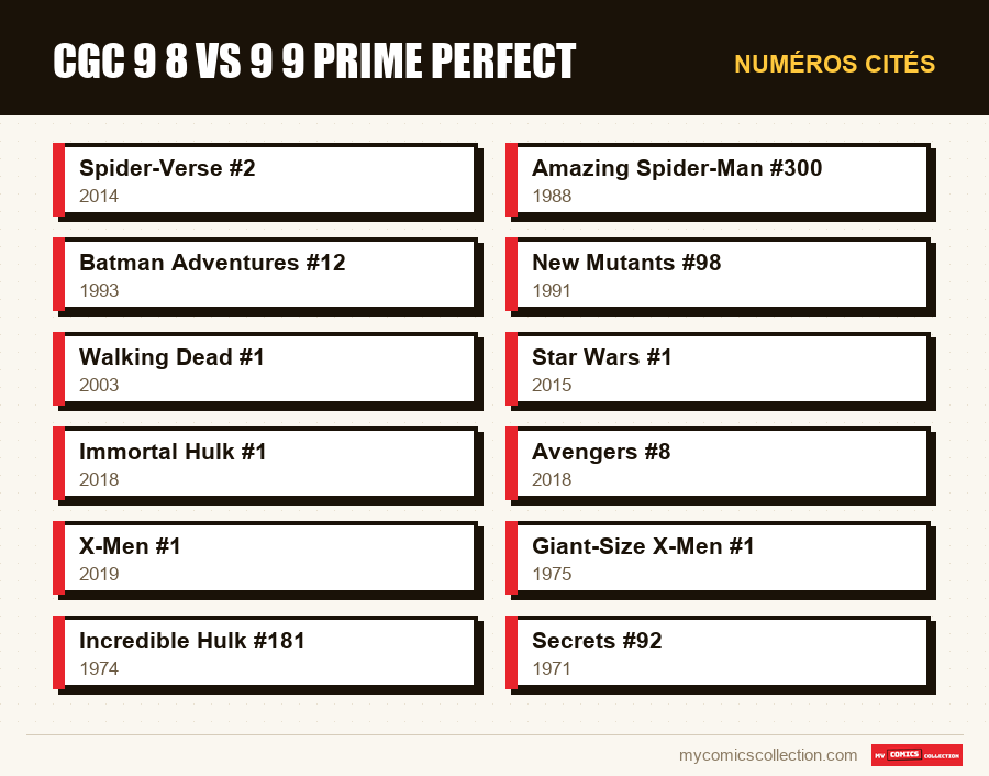 Numéros cités : cgc 9 8 vs 9 9 prime perfect