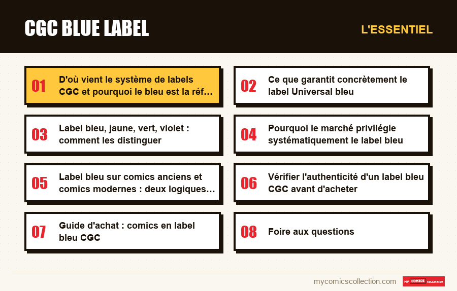 L'essentiel : CGC Blue Label