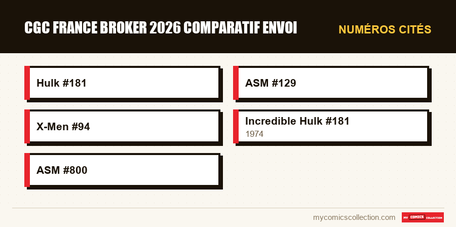 Numéros cités : cgc france broker 2026 comparatif envoi