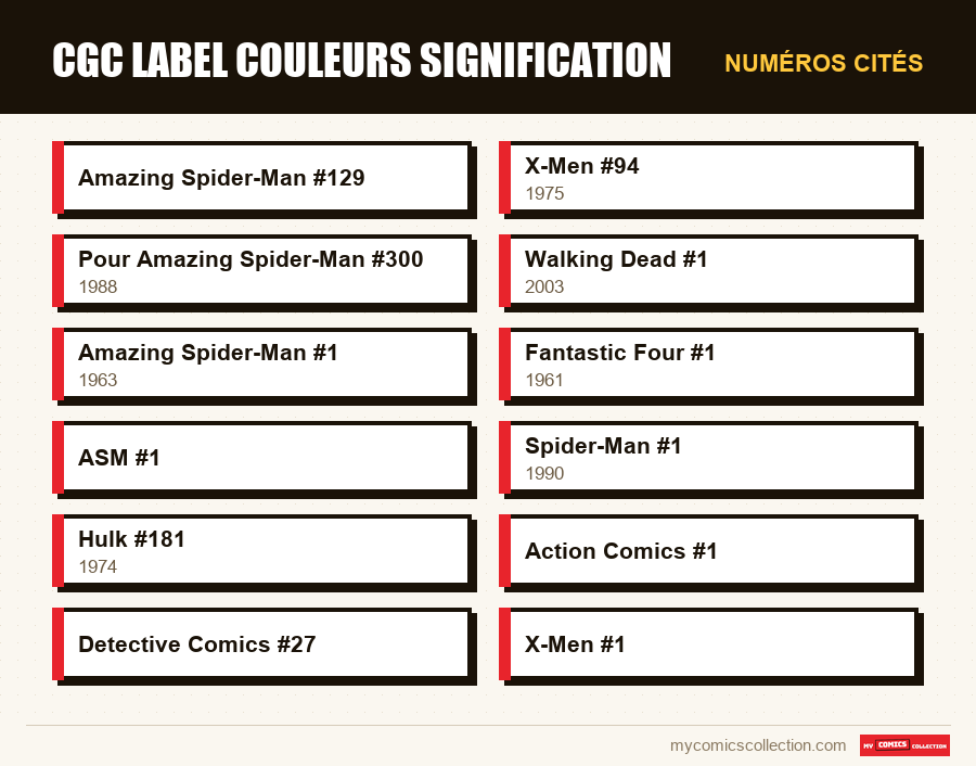 Numéros cités : cgc label couleurs signification
