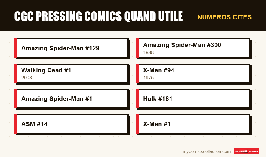 Numéros cités : cgc pressing comics quand utile