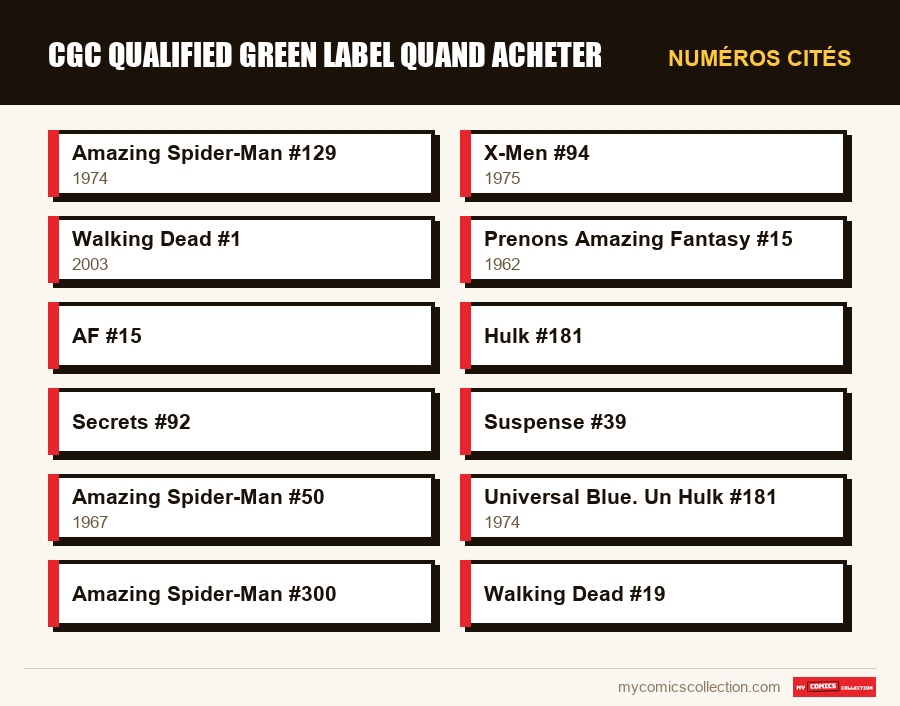 Numéros cités : cgc qualified green label quand acheter