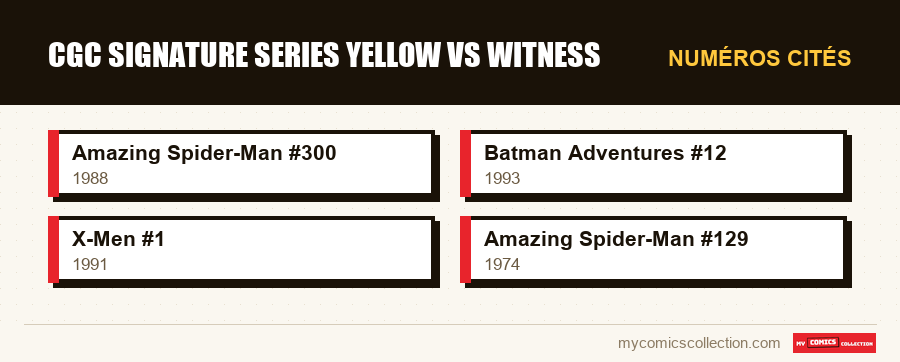 Numéros cités : cgc signature series yellow vs witness