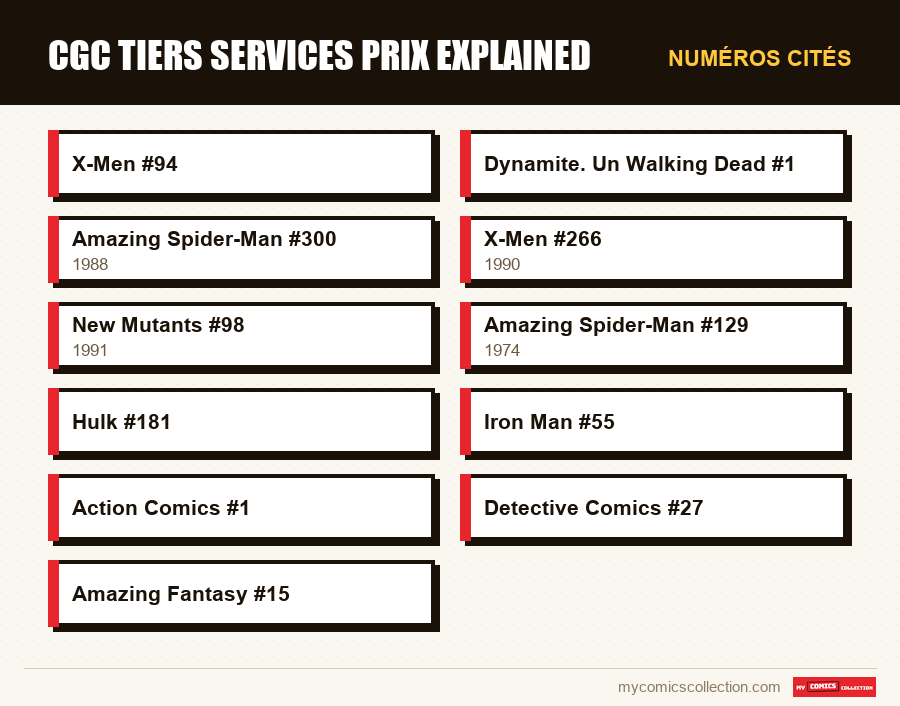 Numéros cités : cgc tiers services prix explained