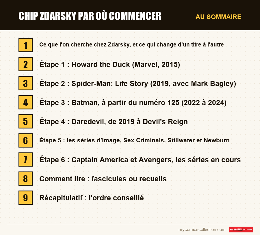 Les sections de l'article sur Chip Zdarsky par où commencer, dans l'ordre de lecture