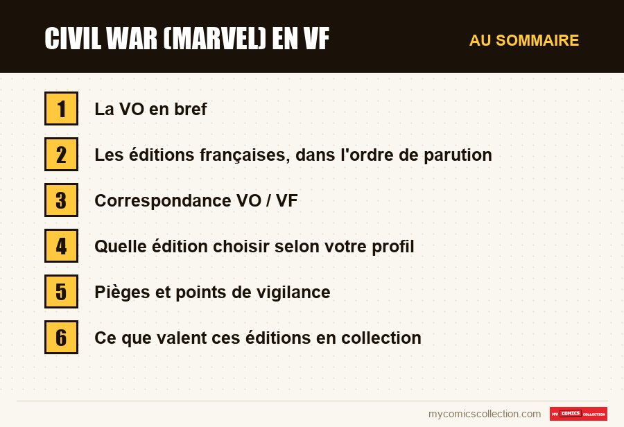 Les sections de l'article sur Civil War (Marvel) en VF, dans l'ordre de lecture