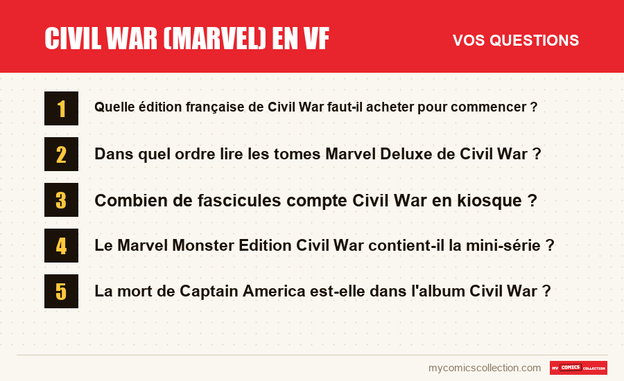 Les questions fréquentes sur Civil War (Marvel) en VF auxquelles répond cet article