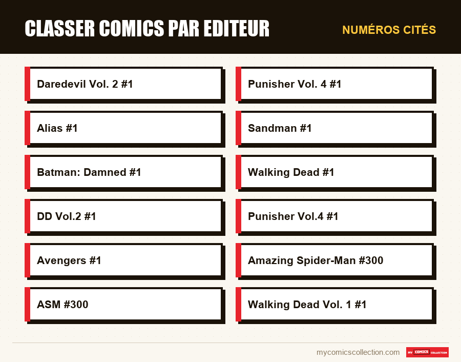 Numéros cités : classer comics par editeur