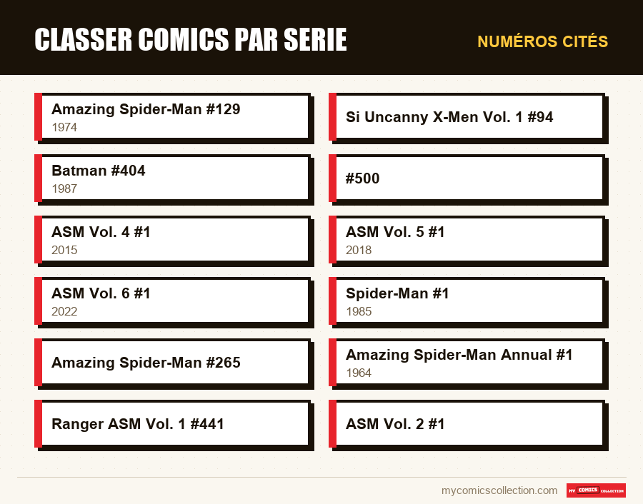 Numéros cités : classer comics par serie