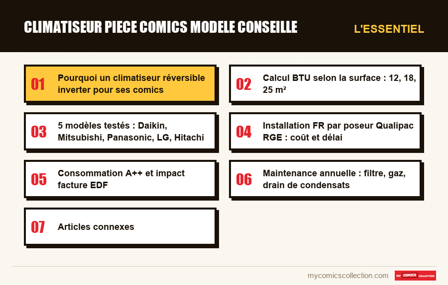 L'essentiel : climatiseur piece comics modele conseille