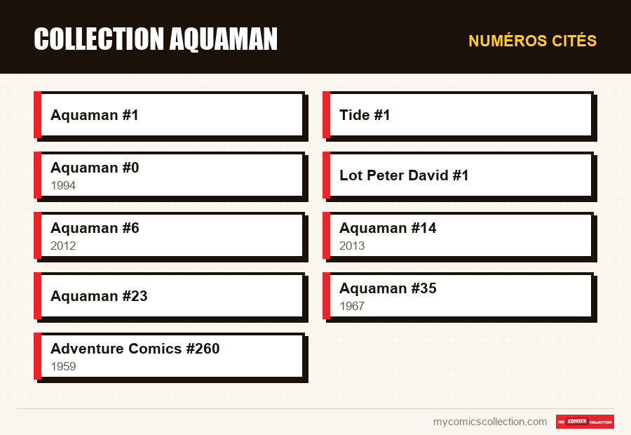 Numéros cités : Collection Aquaman