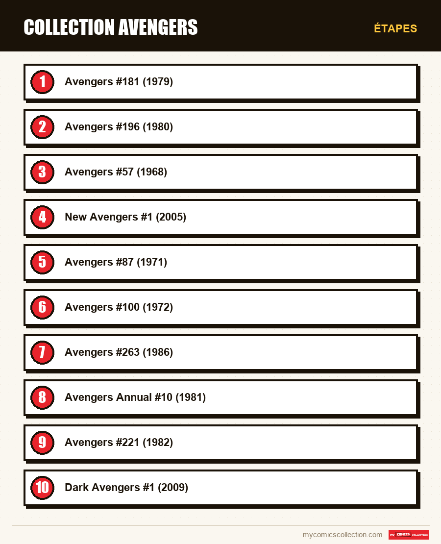 Étapes : Collection Avengers