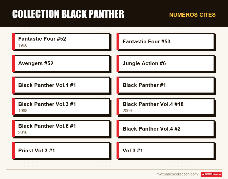 Numéros cités : Collection Black Panther