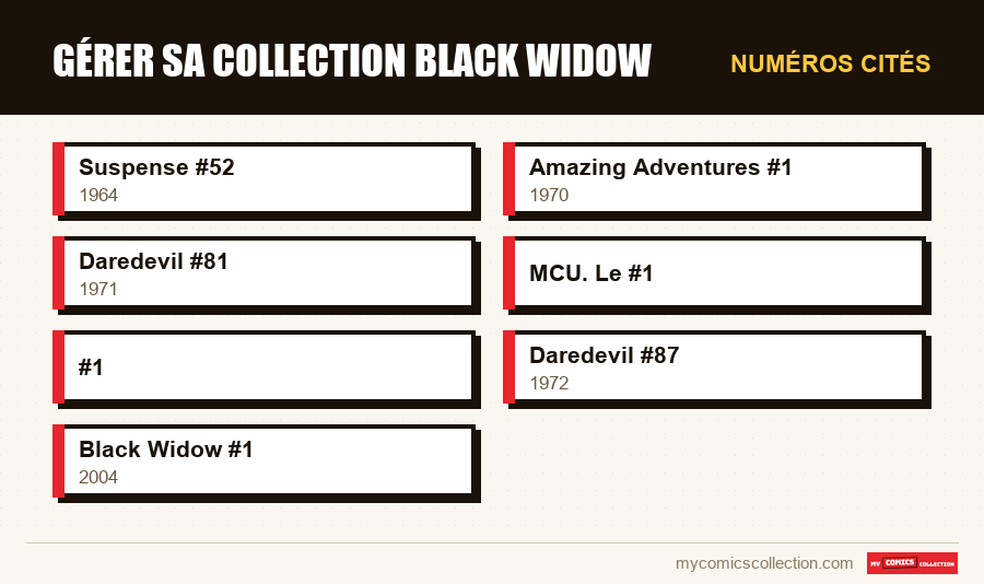 Numéros cités : Gérer sa collection Black Widow