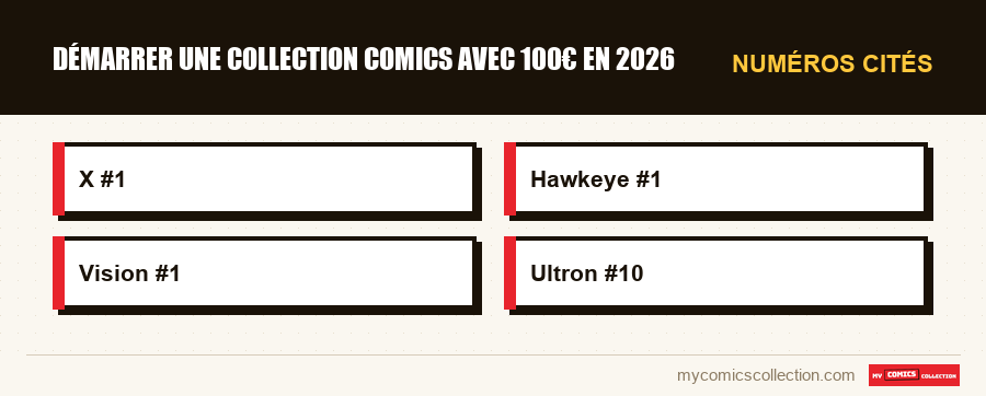 Numéros cités : Démarrer une collection comics avec 100€ en 2026