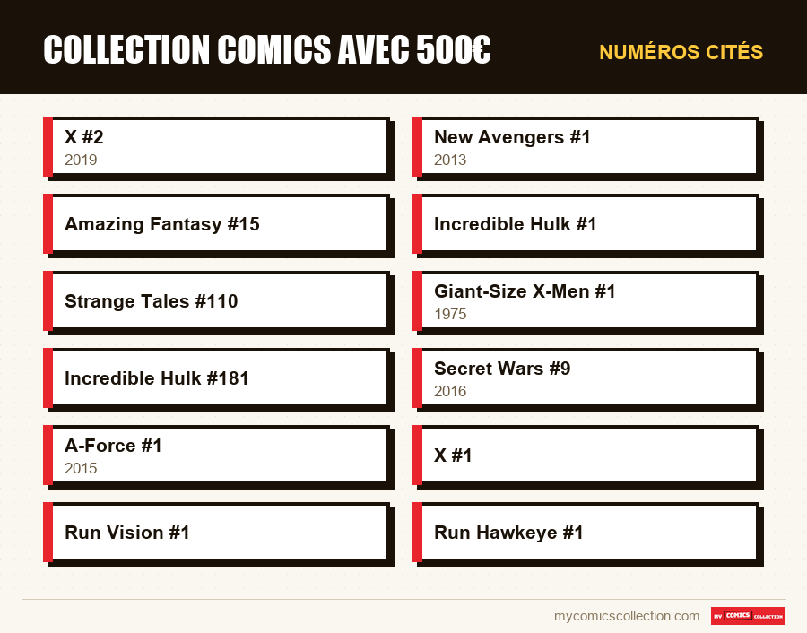 Numéros cités : Collection comics avec 500€