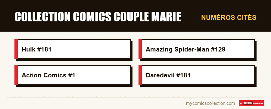 Numéros cités : collection comics couple marie