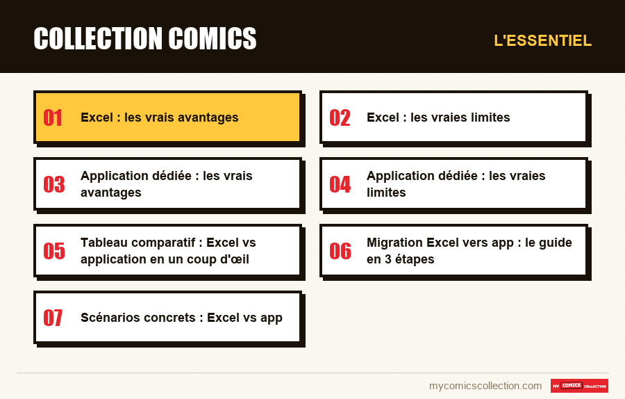 L'essentiel : Collection comics