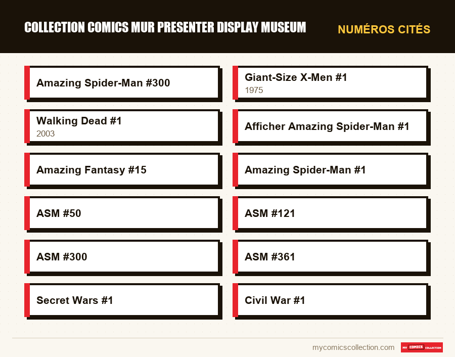 Numéros cités : collection comics mur presenter display museum