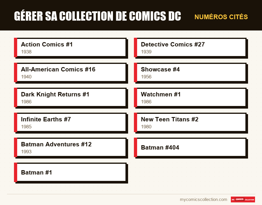 Numéros cités : Gérer sa collection de comics DC