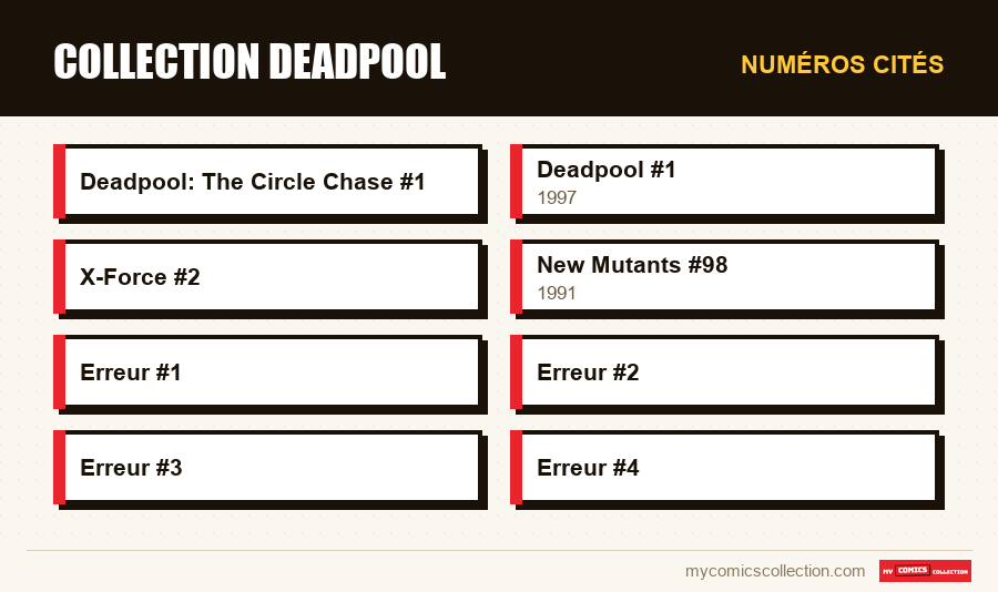 Numéros cités : Collection Deadpool