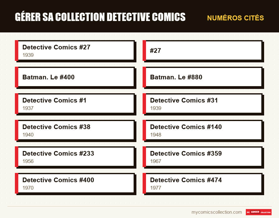 Numéros cités : Gérer sa collection Detective Comics