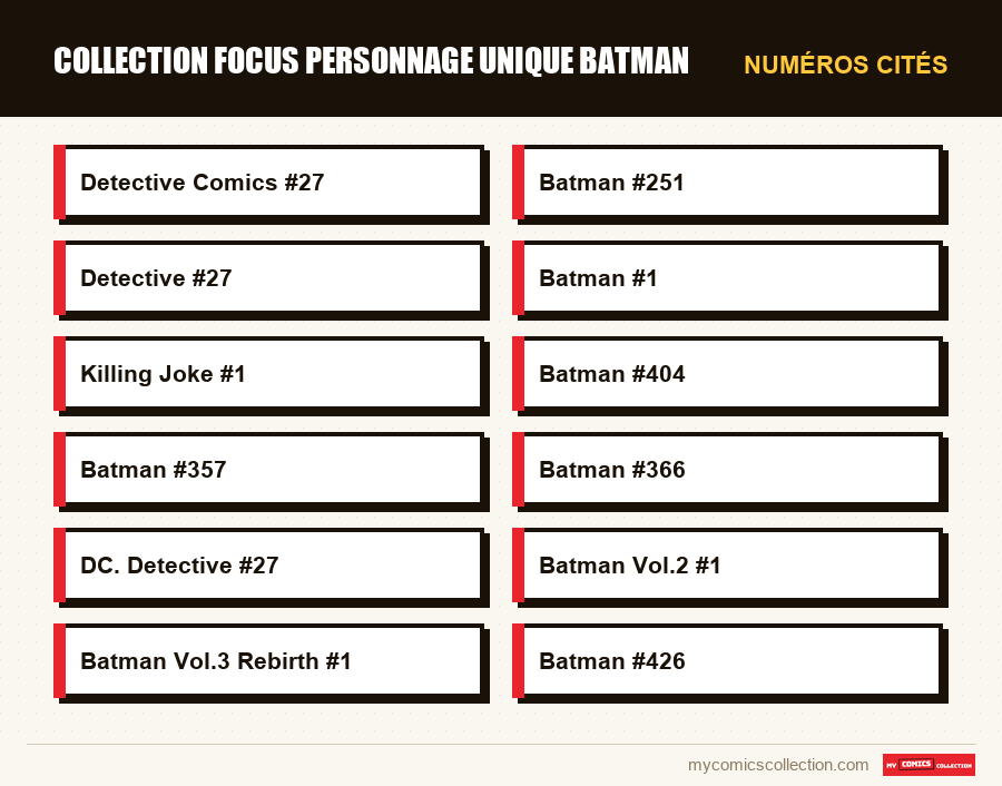 Numéros cités : collection focus personnage unique batman