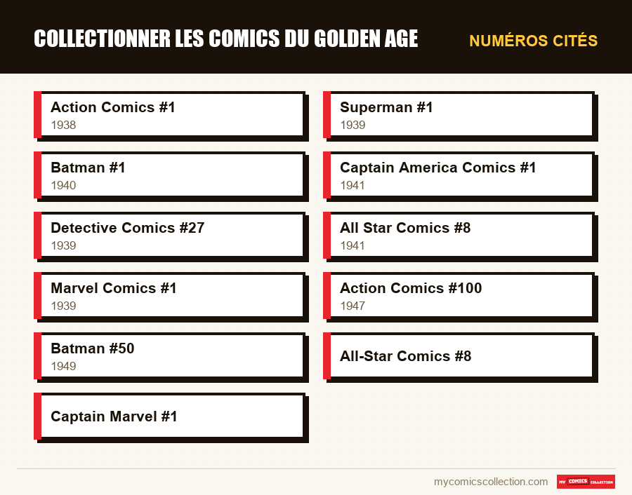 Numéros cités : Collectionner les comics du Golden Age