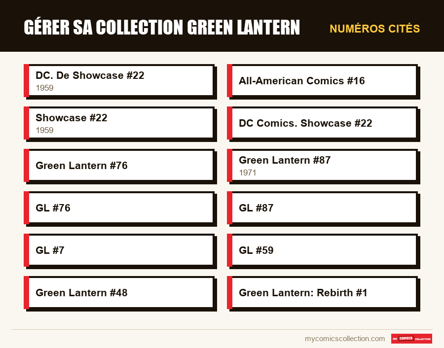Numéros cités : Gérer sa collection Green Lantern
