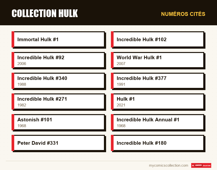 Numéros cités : Collection Hulk