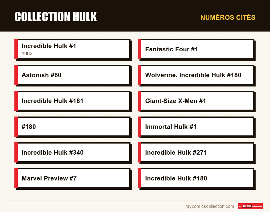 Numéros cités : Collection Hulk