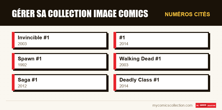 Numéros cités : Gérer sa collection Image Comics