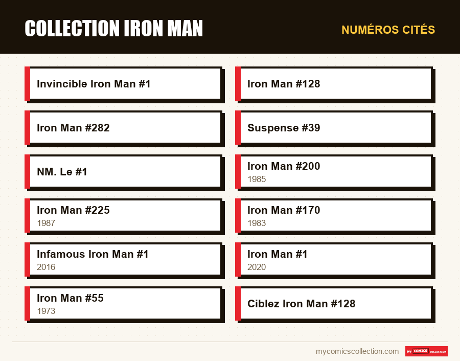 Numéros cités : Collection Iron Man
