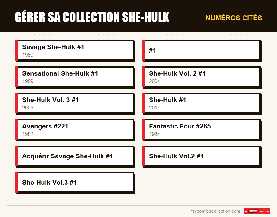 Numéros cités : Gérer sa collection She-Hulk