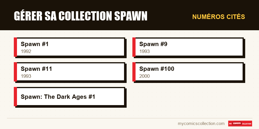 Numéros cités : Gérer sa collection Spawn
