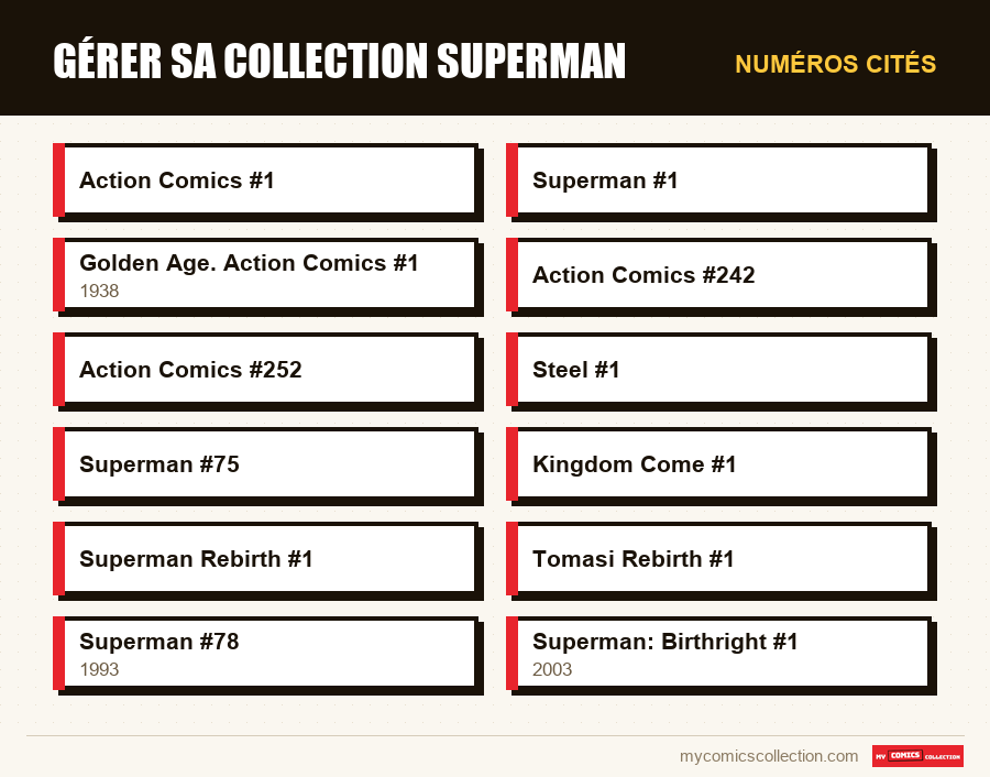 Numéros cités : Gérer sa collection Superman