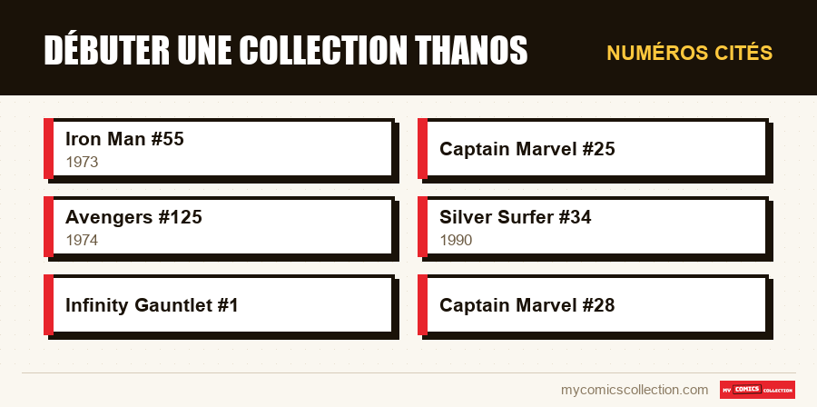 Numéros cités : Débuter une collection Thanos