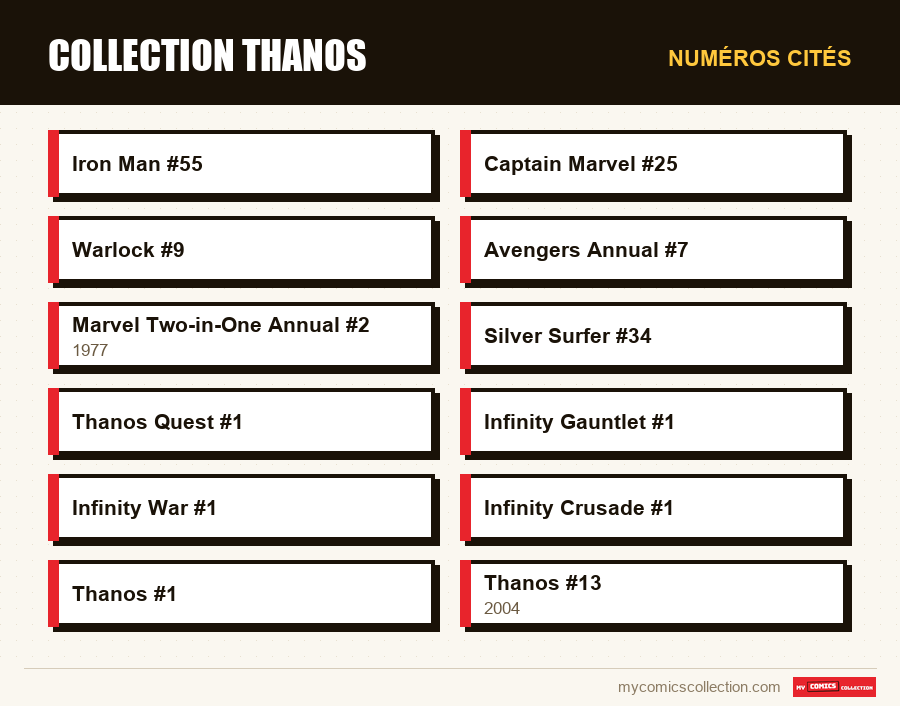 Numéros cités : Collection Thanos