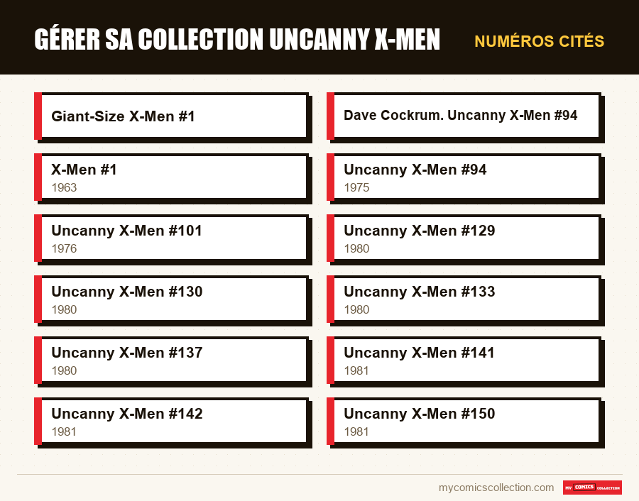 Numéros cités : Gérer sa collection Uncanny X-Men
